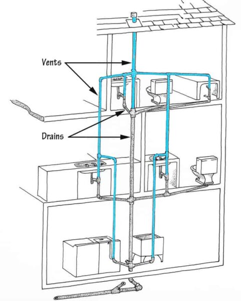 DWV system diagram