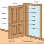 Diagram of Panel Door Construction