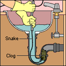 snaking a clogged sink drain