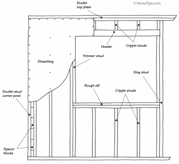 Window framing showing king studs and jack studs