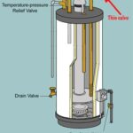 Diagram of a water heater's parts, including the location of the cold water valve above the appliance
