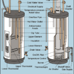 Cut-away diagram of electric and gas water heaters, including internal and external parts.