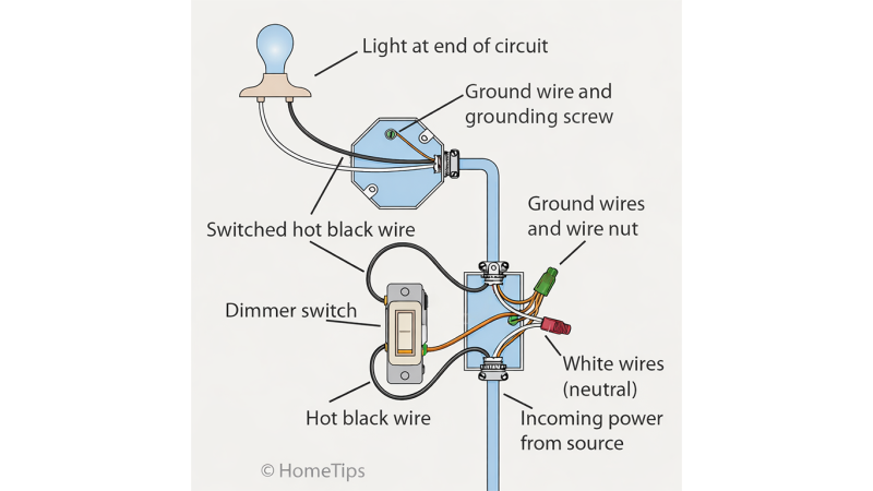 Dimmer switch wiring diagram for a light at the end of a circuit