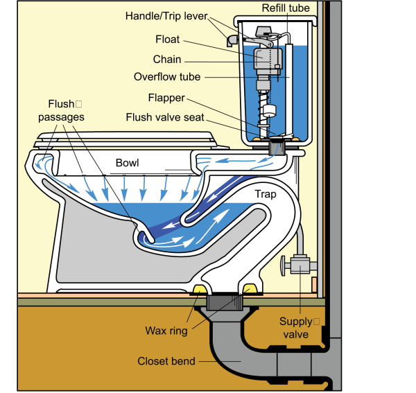 toilet diagram