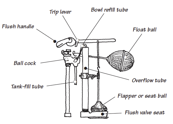 float ball in toilet tank